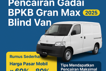 Poster simulasi pencairan gadai BPKB Gran Max Blind Van 2025 dengan gambar mobil putih, rumus perhitungan pencairan 60% - 80% dari harga pasar, serta tips mendapatkan pencairan maksimal.