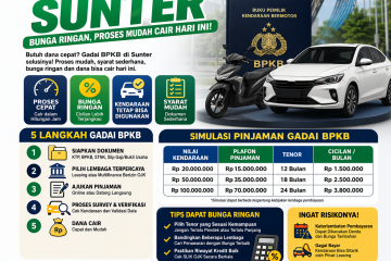 cara cepat gadai bpkb sunter bunga ringan proses cepat cair