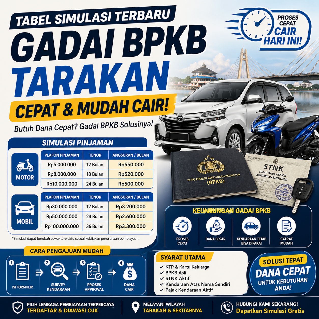 tabel simulasi gadai bpkb tarakan terbaru