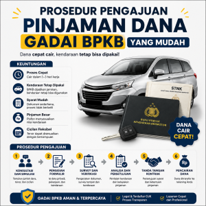 prosedur-gadai-bpkb-mudah.jpg