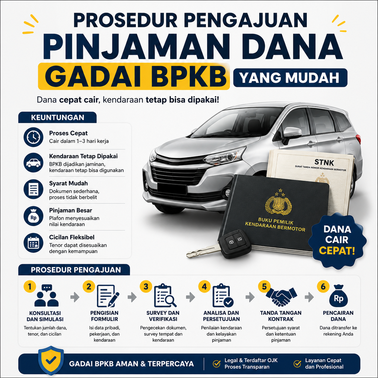 Prosedur pengajuan pinjaman dana gadai BPKB mudah dan cepat cair