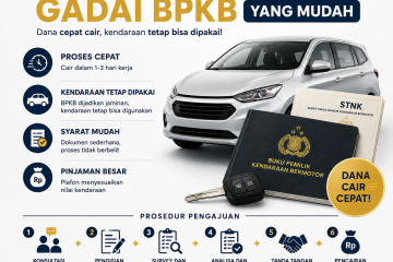 Tabel Simulasi Cepat Gadai BPKB 2026